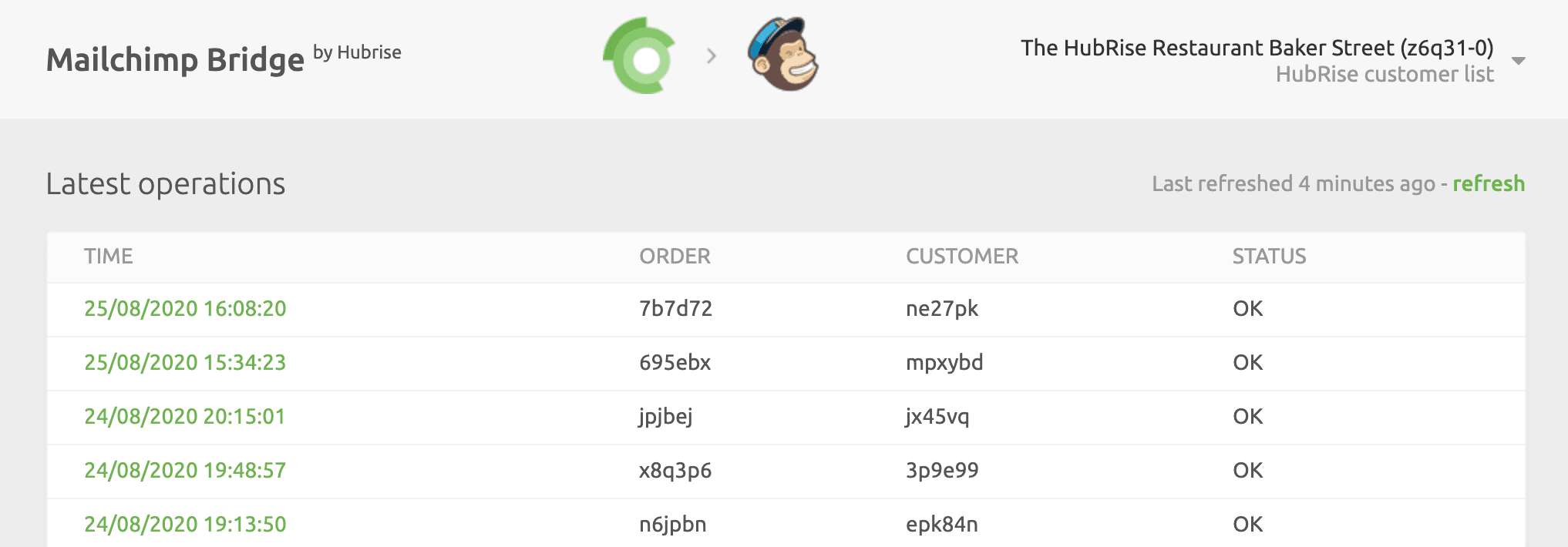 Mailchimp Bridge Operations Page