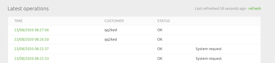 Mailchimp Bridge Operations Page