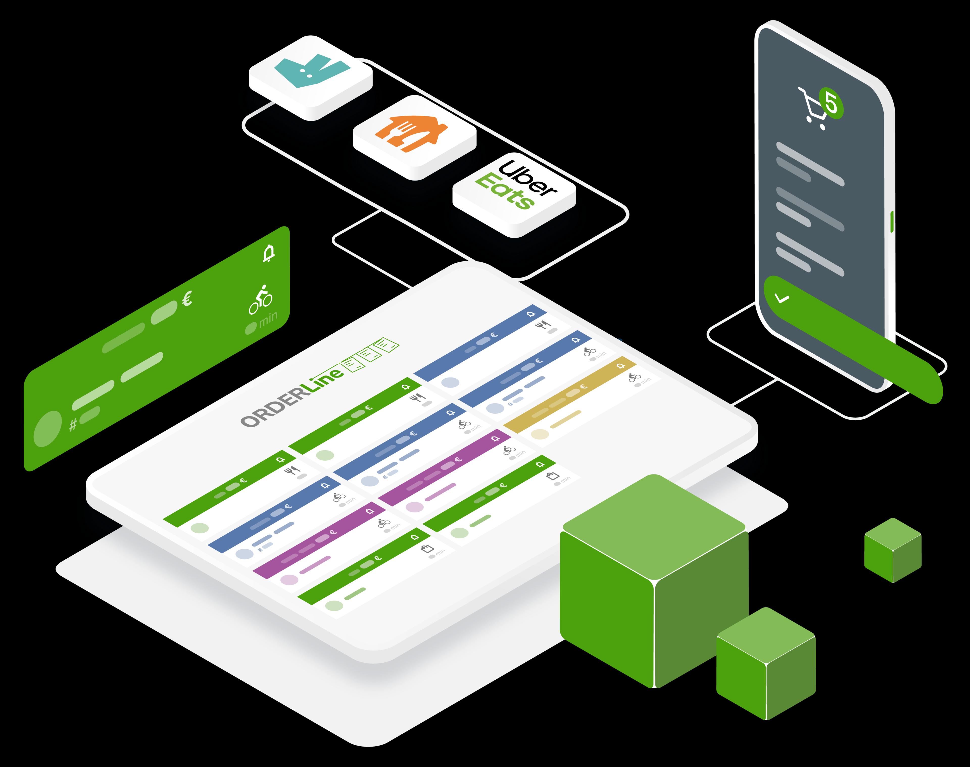 Centralise Orders