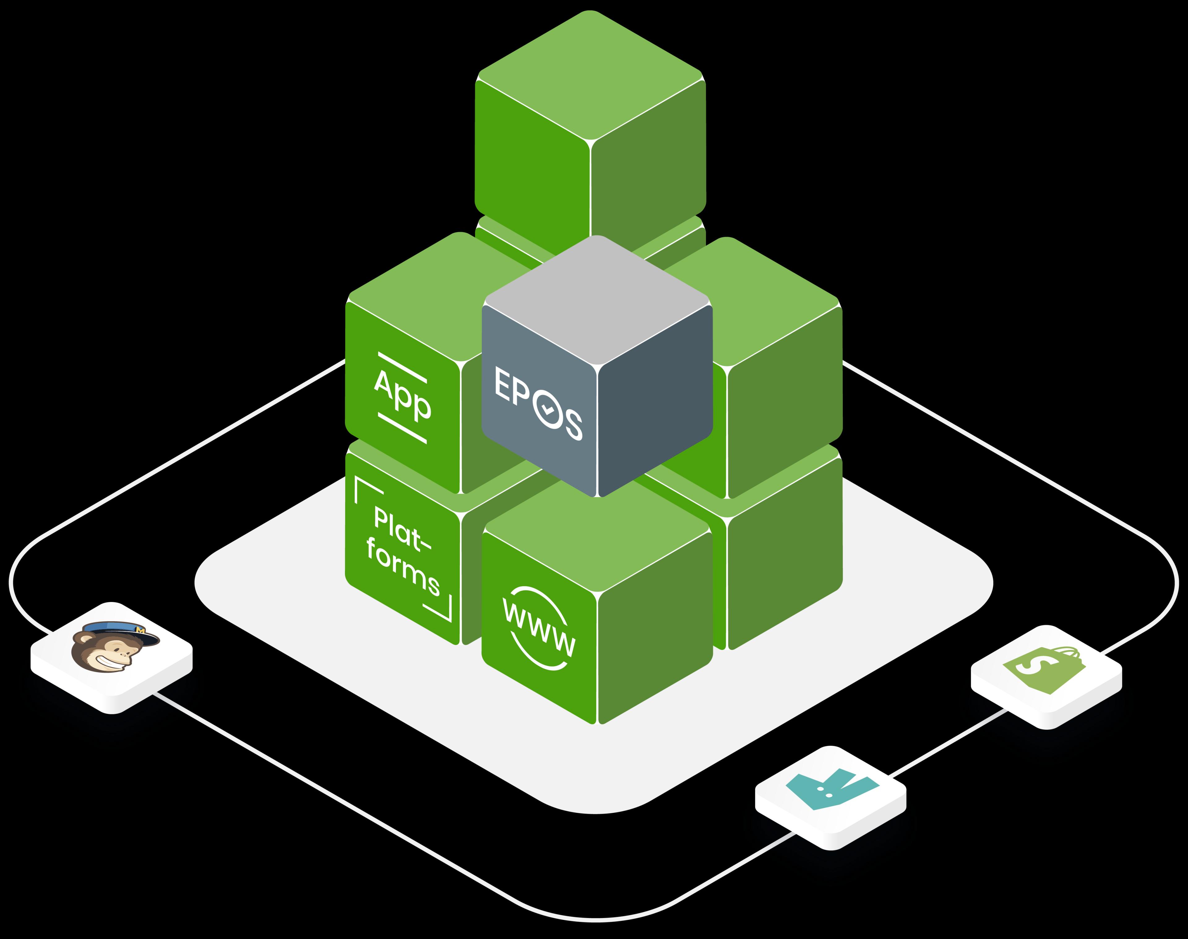 Connect Apps