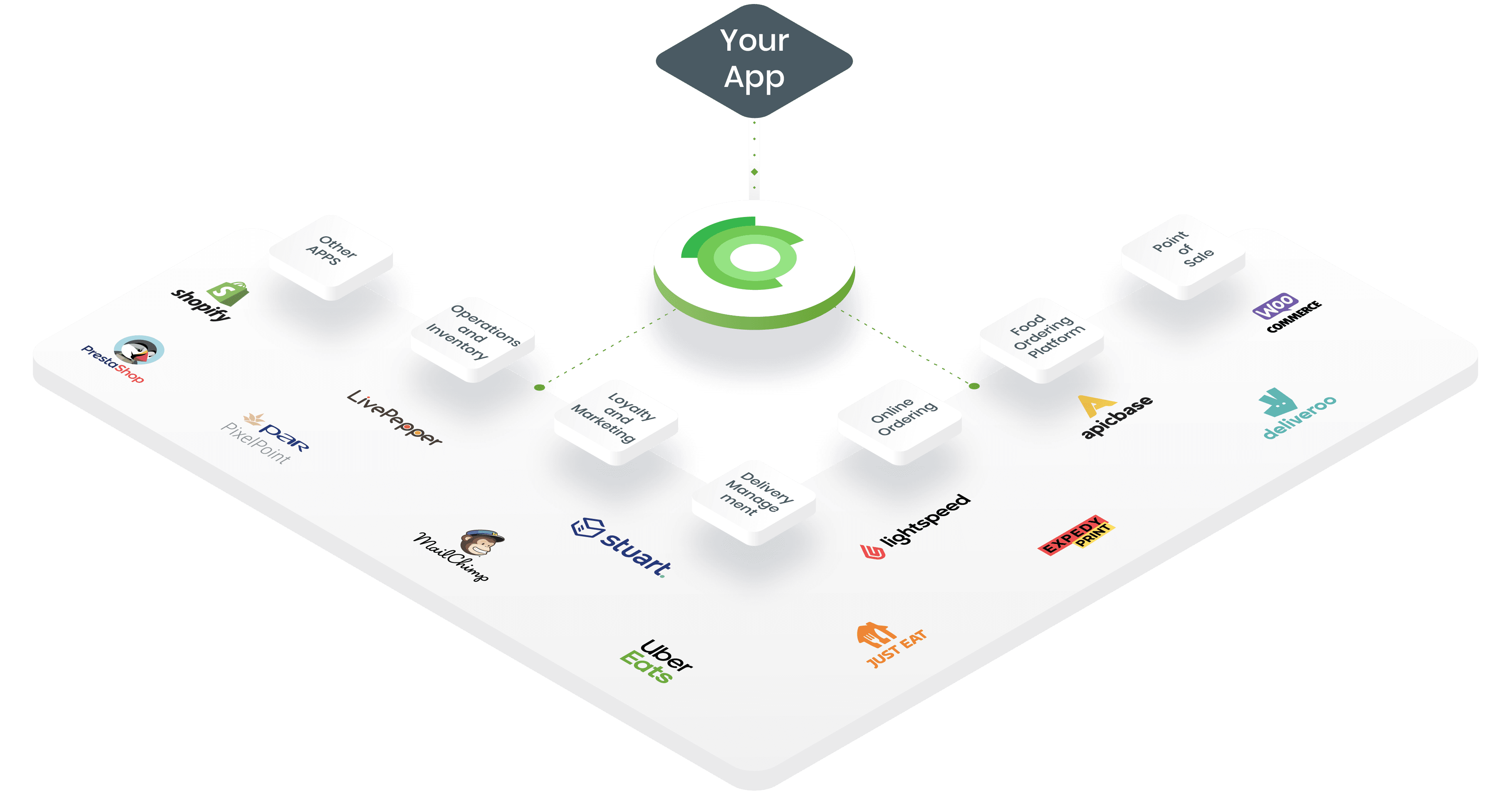 HubRise, the Middleware That Simplifies Integrations