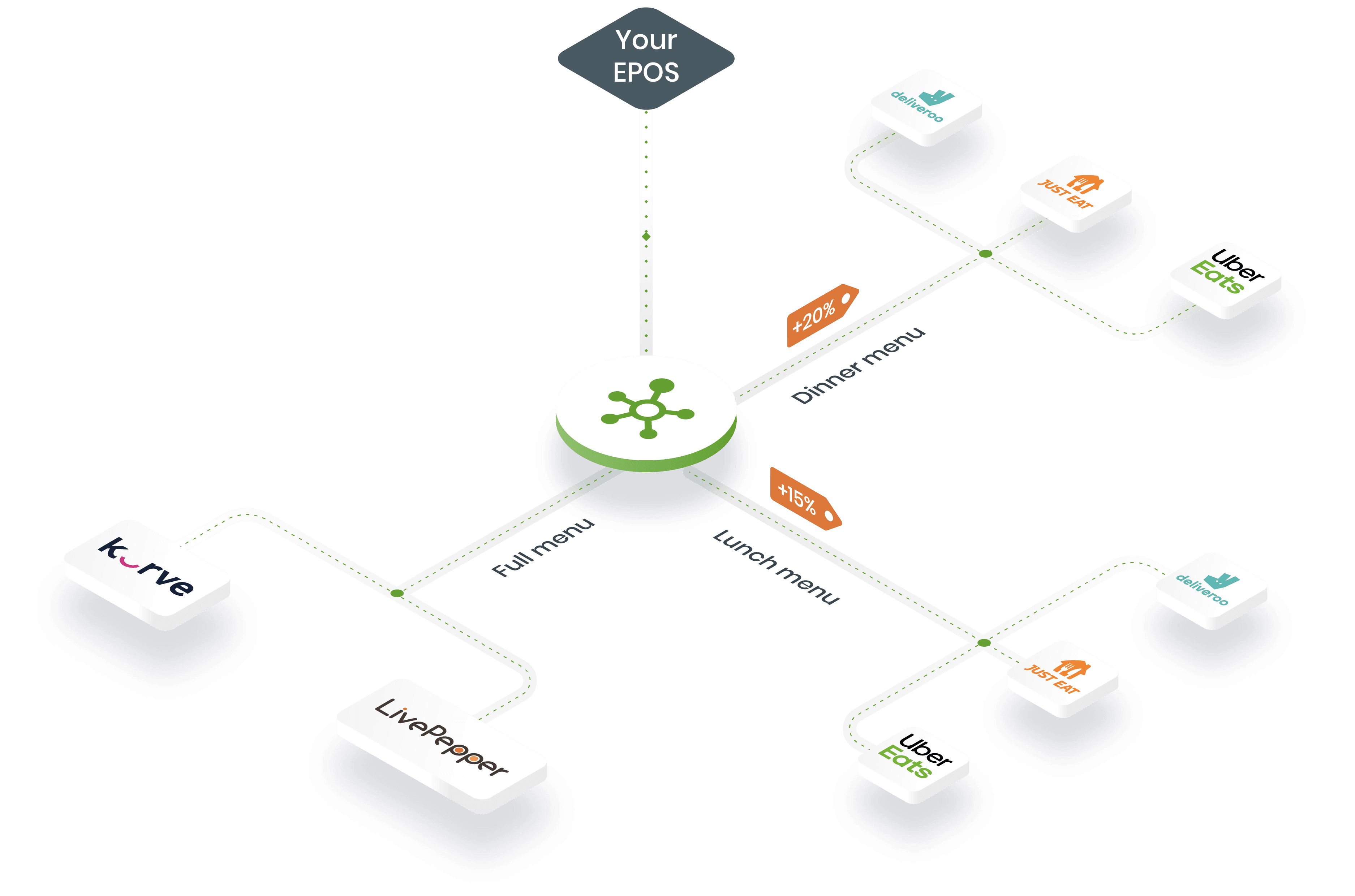 A Single Catalog for Every Channel