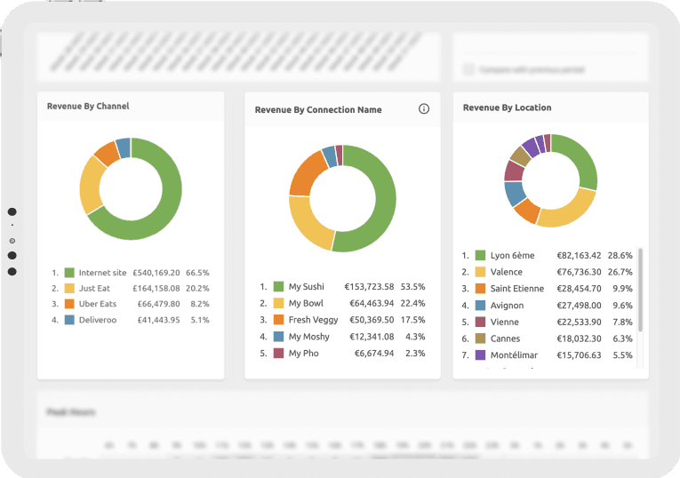 Revenue Breakdown