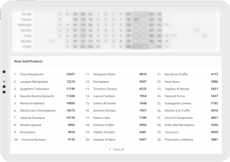 Top Selling Products